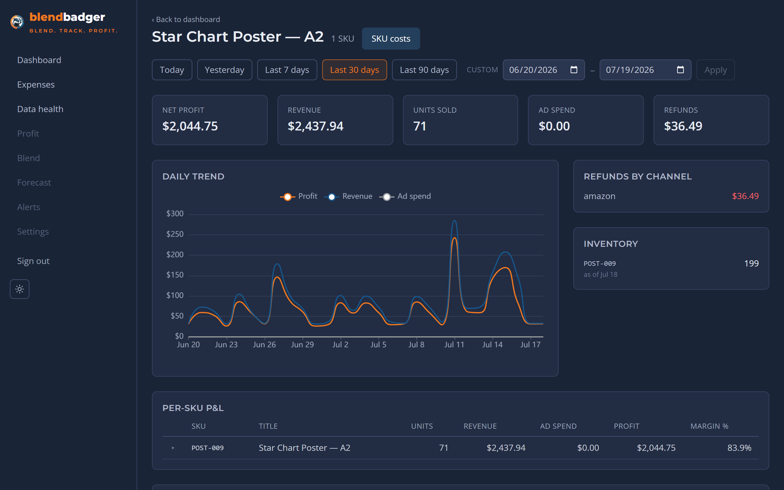 BlendBadger product deep-dive with the full contribution ladder from revenue to net profit